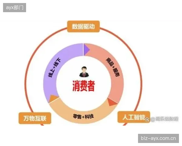 体育媒体生态搭建数据共享平台 演进阶段促进价值共创